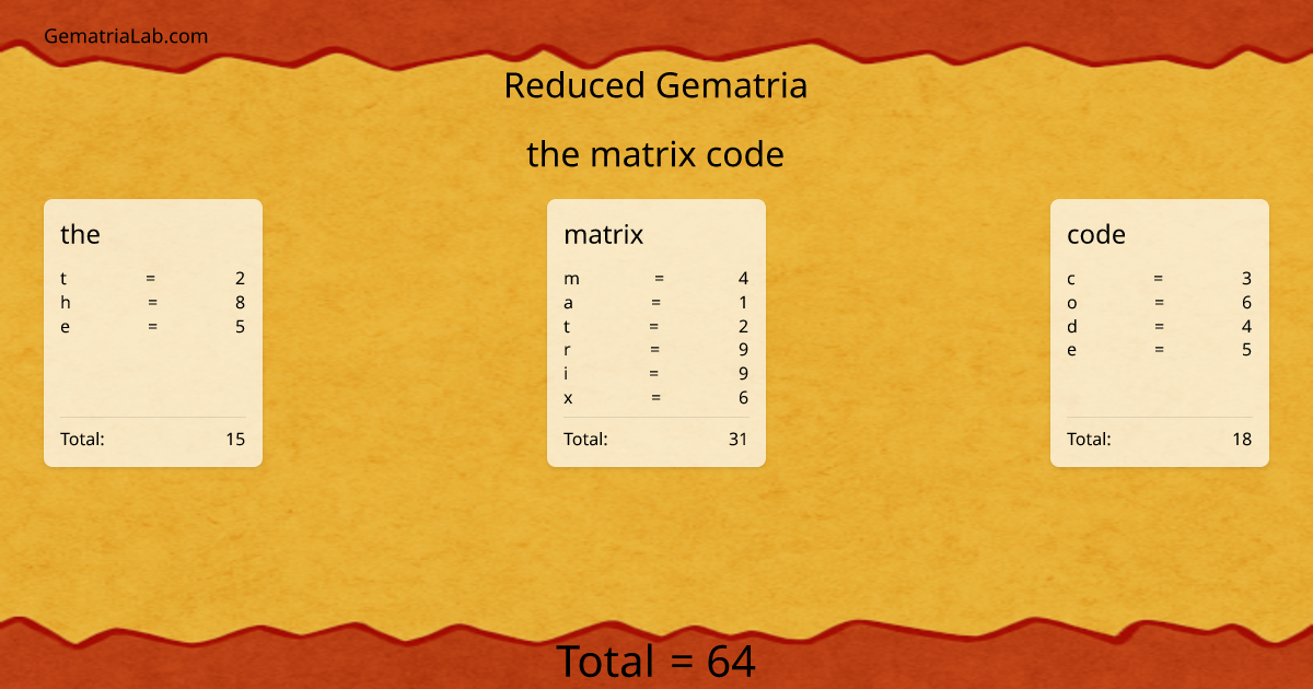 the matrix code in reduced Gematria